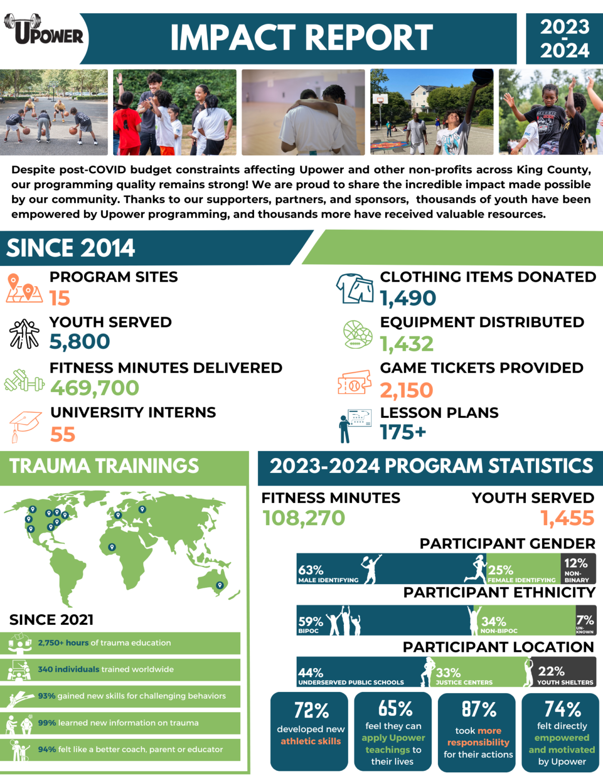 Upower - Free fitness classes for underserved teens in King County, WA ...